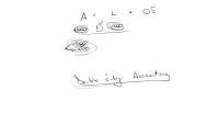 The Accounting Equation