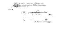 Adjusting Entry: Interest
