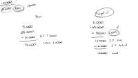 Drawbacks to Periodic